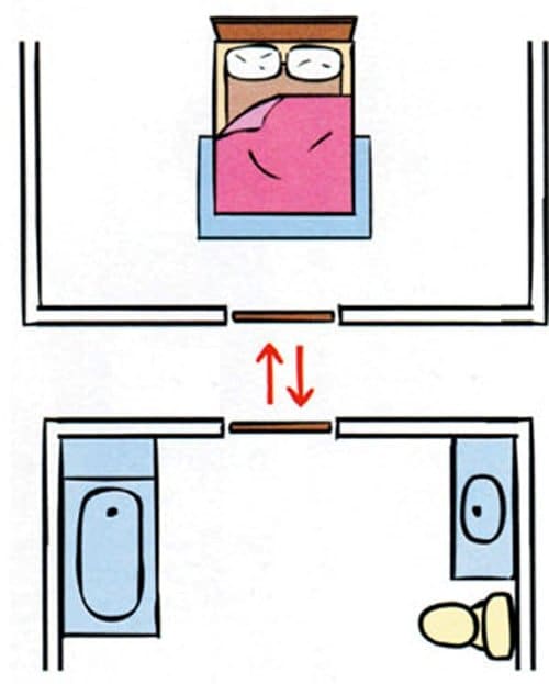 điều kiêng kị trong phòng ngủ