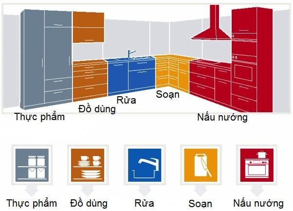 5 ý tưởng thiết kế tủ bếp đẹp- tiện nghi