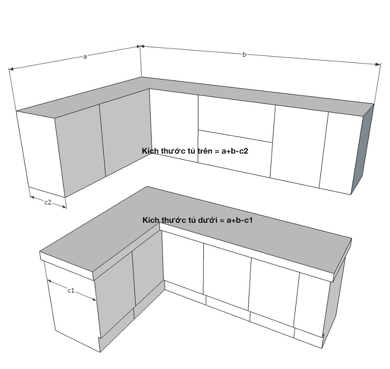 Kích thước của mẫu bếp dáng chữ L được tính theo tổng mét chiều dài hai cạnh, sau đó trừ đi chiều sâu của Tủ Bếp do có phần giao nhau tại góc tủ.