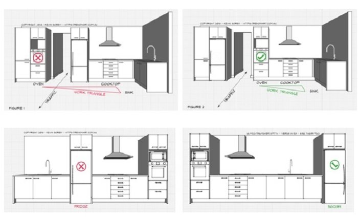 Nguyên tắc thiết kế phòng bếp đẹp - hình 03