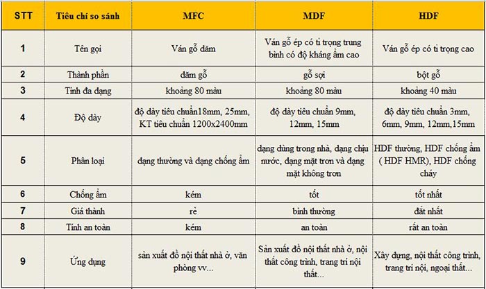 cach-phan-biet-hai-loai-go-cong-nghiep-mfc-va-hdf-05