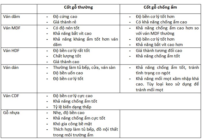Ưu điểm và nhược điểm tủ bếp gỗ công nghiệp Ưu điểm và nhược điểm tủ bếp gỗ công nghiệp