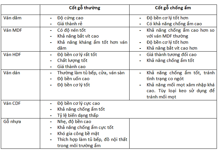 Ưu điểm và nhược điểm của tủ bếp gỗ công nghiệp - hình 01