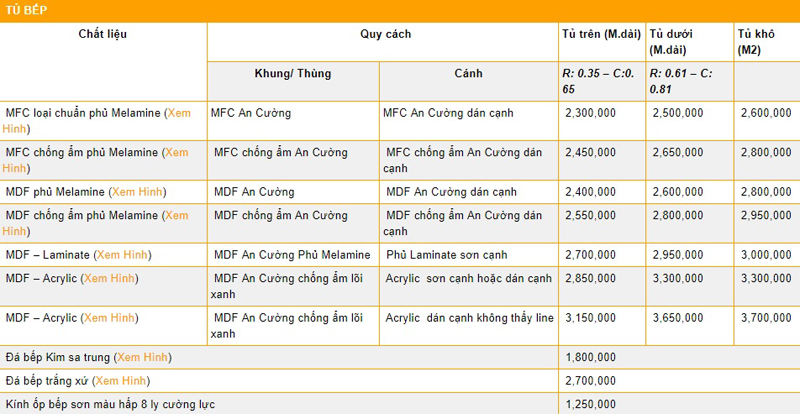 "Bảng Thiết kế thi công tủ bếp 2020