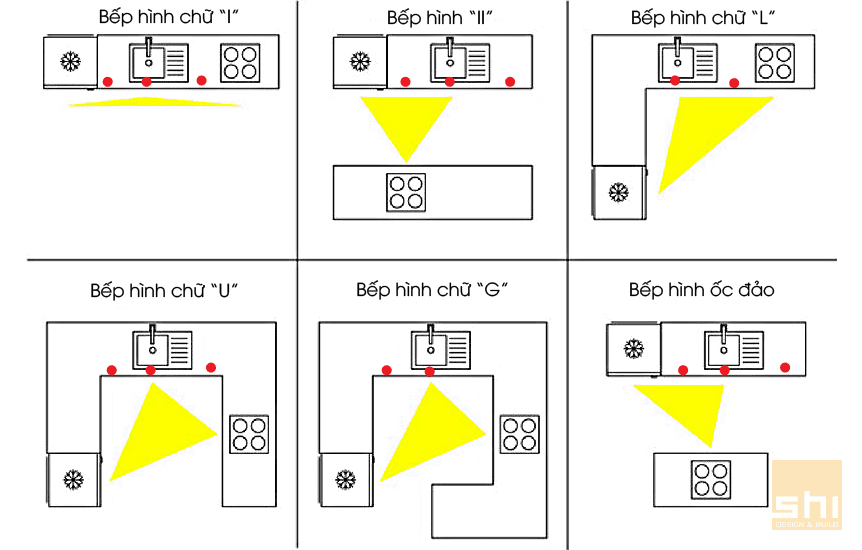 Các vị trí thích hợp bố trí máy lọc nước trong không gian bếp