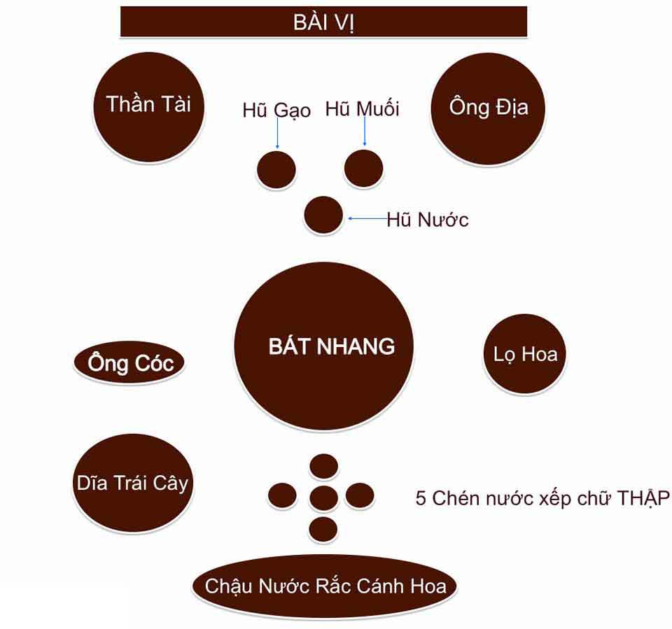 Cẩn thận bày trí kỹ lưỡng bàn thờ ông địa để hút tài lộc