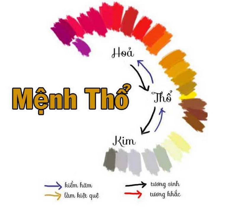 Lựa chọn màu sắc trong thiết kế nội thất căn hộ 72m2