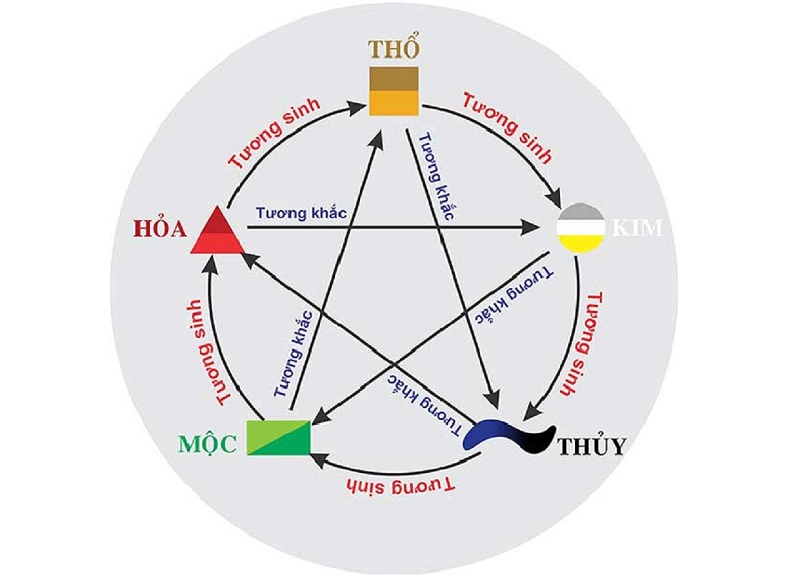 Quan hệ tương sinh tương khắc trong Ngũ hành trong thiết kế nội thất căn hộ 72m2