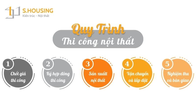 Quy trình thi công nội thất văn phòng của S-housing