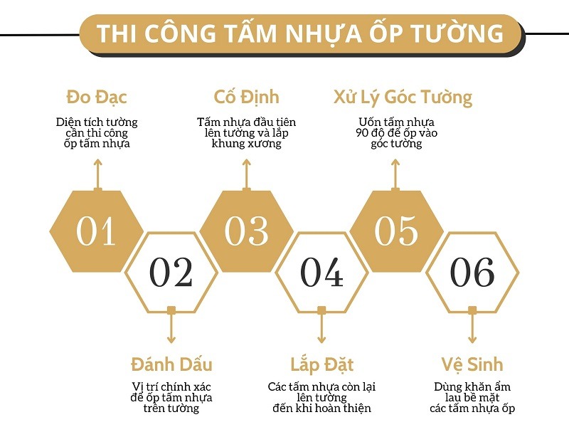 Quy trình <yoastmark class=