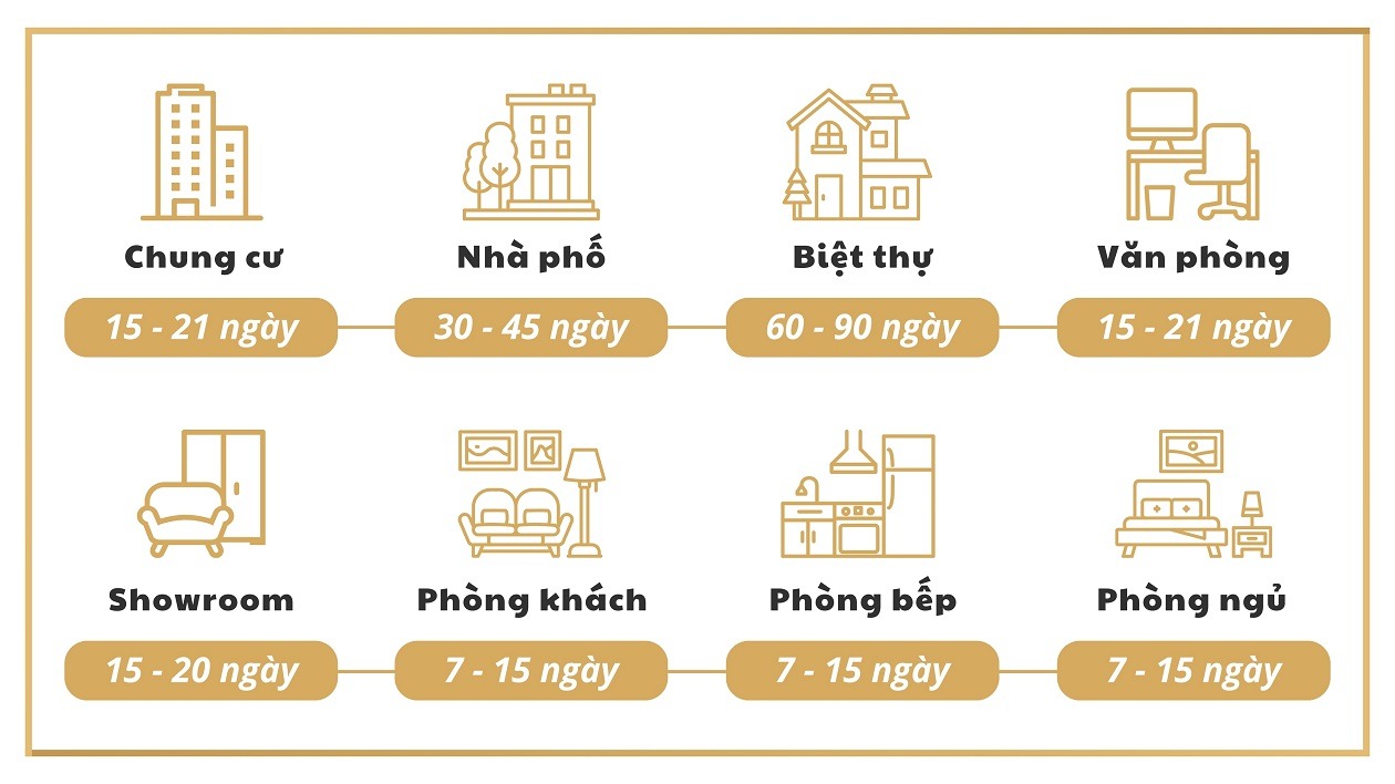 Thời gian thi công nội thất tại S-housing
