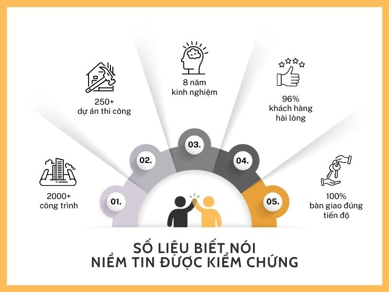 Những con số “biết nói” đầy tự hào của S-housing