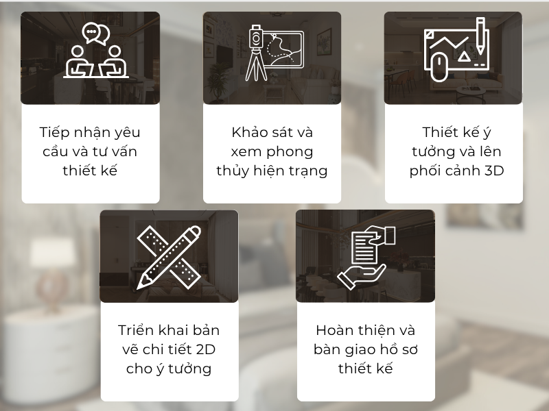 Quy trình thiết kế nội thất tinh gọn để tiết kiệm thời gian cho khách hàng
