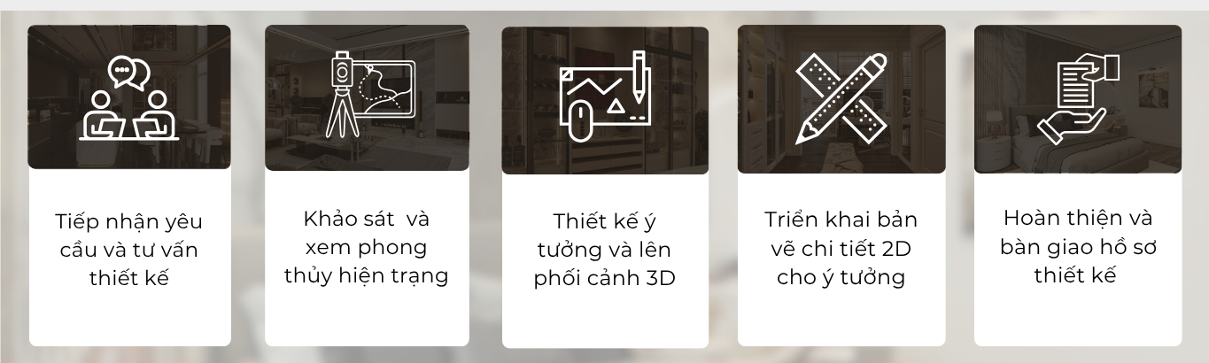 Quy trình thiết kế nội thất s-housing