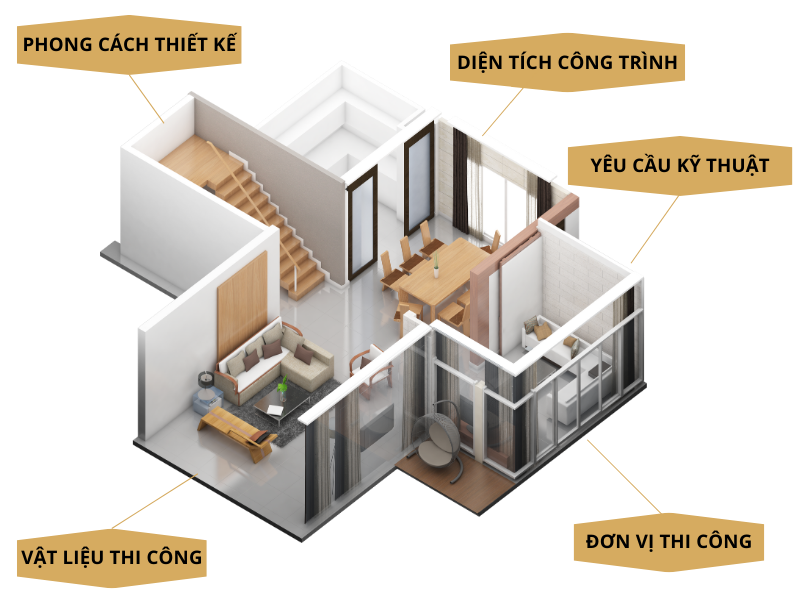 Yếu tố ảnh hưởng đến giá thi công