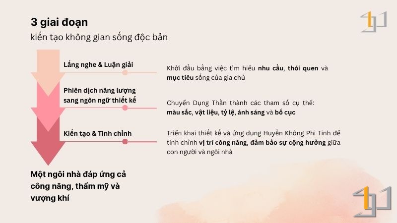 3 Giai đoạn kiến tạo không gian sống độc bản tại S.Housing