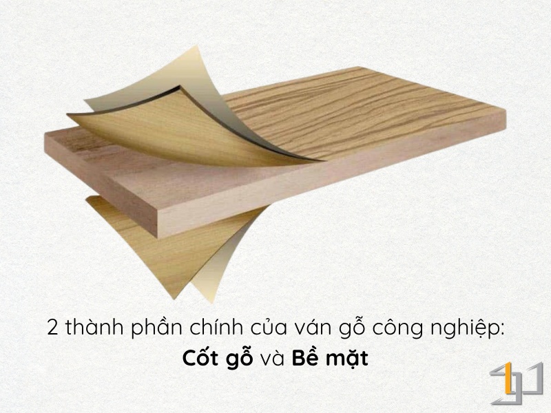 Mặc dù có nhiều cách dán bề mặt nhưng hầu hết gỗ công nghiệp đều có 2 thành phần chính